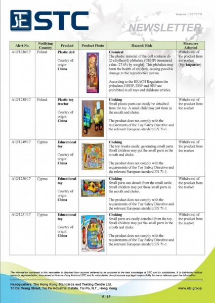 STC, Recall Summary – Toys in Europe and the US (Sep 2017),