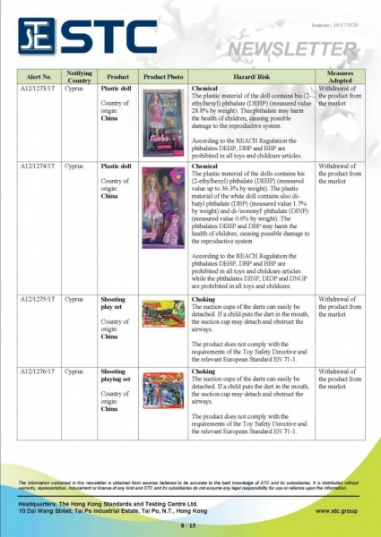 STC, Recall Summary – Toys in Europe and the US (Sep 2017),