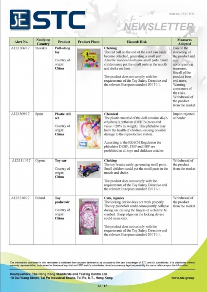 STC, Recall Summary – Toys in Europe and the US (Sep 2017),