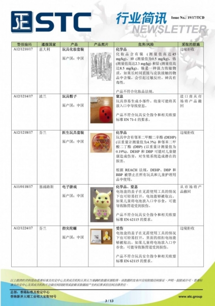 STC, 欧洲 & 美国玩具召回摘要 - 2017年9月,