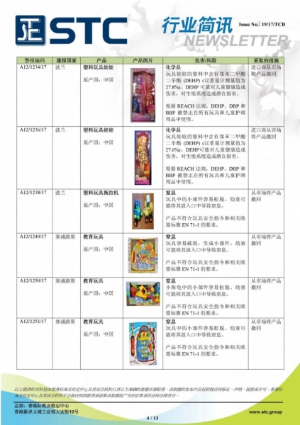 STC, 欧洲 & 美国玩具召回摘要 - 2017年9月,