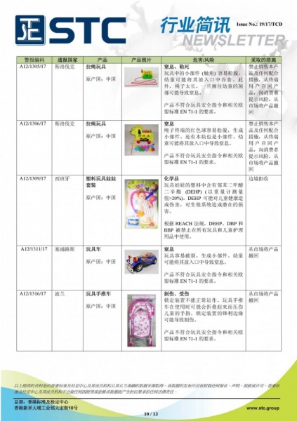 STC, 欧洲 & 美国玩具召回摘要 - 2017年9月,