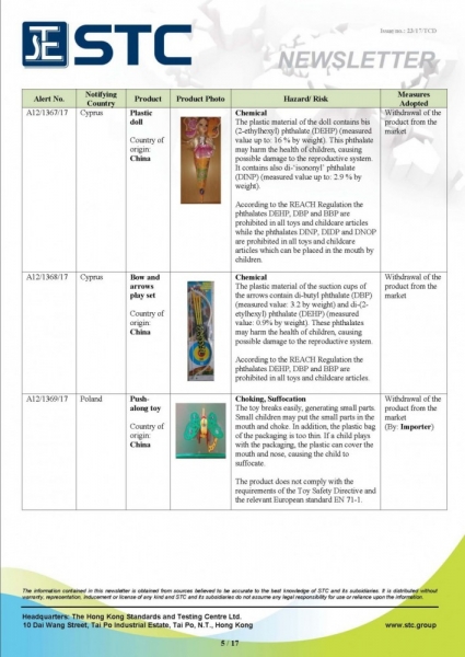 STC, Recall Summary – Toys in Europe and the US (Oct 2017),