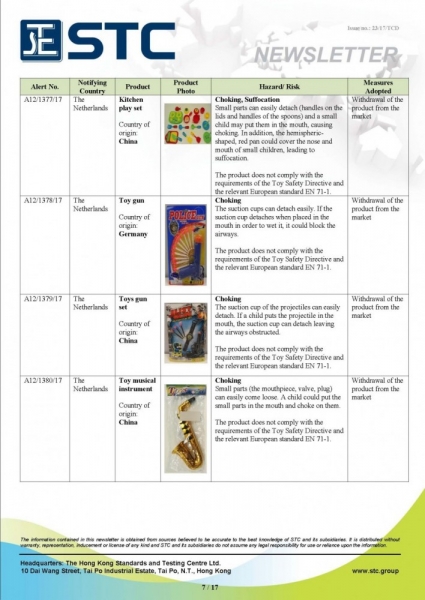 STC, Recall Summary – Toys in Europe and the US (Oct 2017),