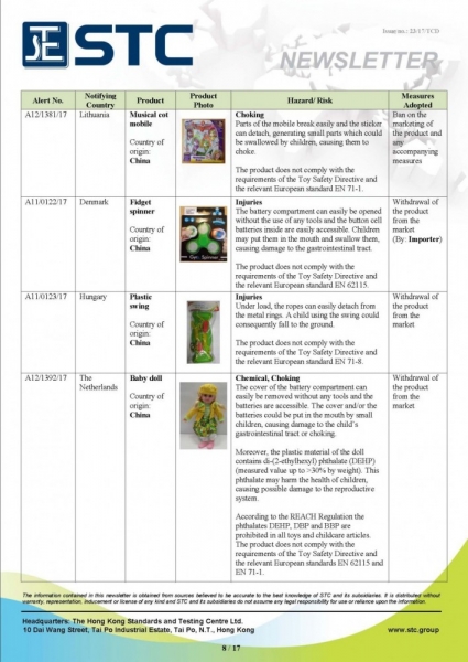 STC, Recall Summary – Toys in Europe and the US (Oct 2017),