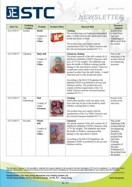 STC, Recall Summary – Toys in Europe and the US (Oct 2017),