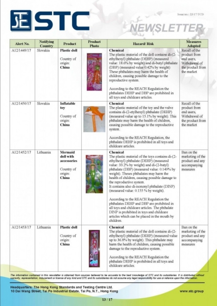 STC, Recall Summary – Toys in Europe and the US (Oct 2017),