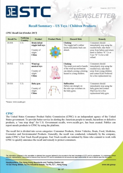 STC, Recall Summary – Toys in Europe and the US (Oct 2017),