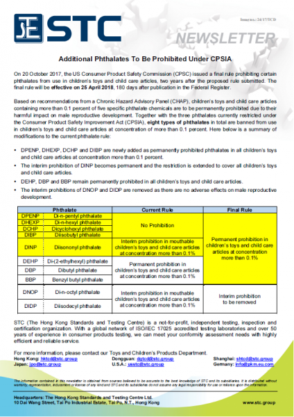 STC, Additional Phthalates To Be Prohibited Under CPSIA,