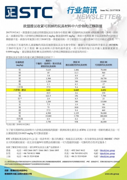 STC, 欧盟提议收紧可刮掉的玩具材料中六价铬的迁移限值,