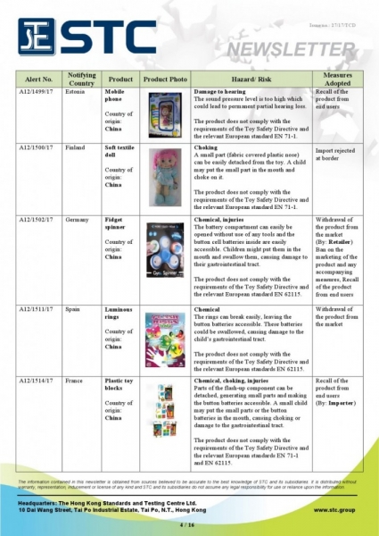 STC, Recall Summary – Toys in Europe and the US (Nov 2017),