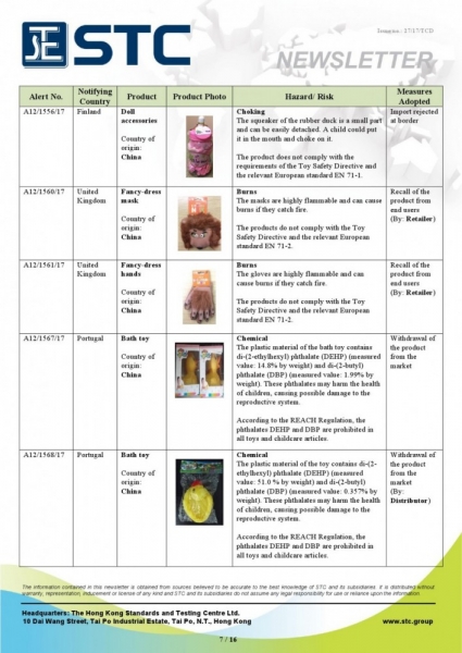 STC, Recall Summary – Toys in Europe and the US (Nov 2017),