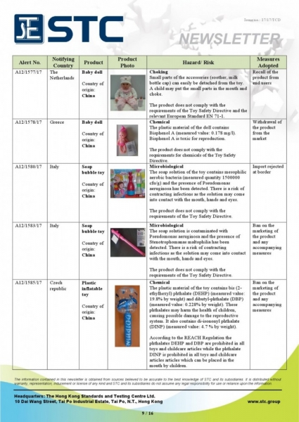 STC, Recall Summary – Toys in Europe and the US (Nov 2017),