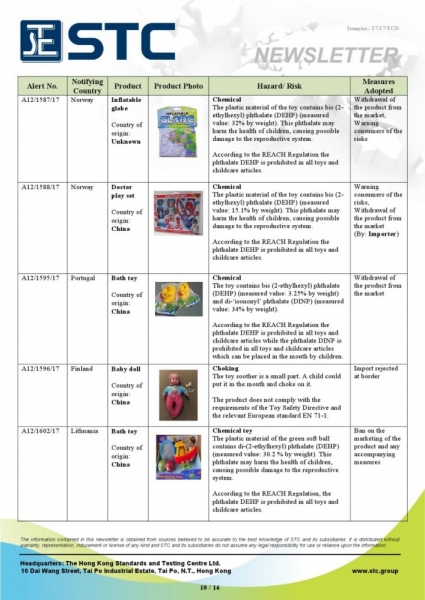 STC, Recall Summary – Toys in Europe and the US (Nov 2017),