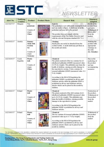 STC, Recall Summary – Toys in Europe and the US (Nov 2017),