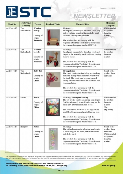 STC, Recall Summary – Toys in Europe and the US (Nov 2017),