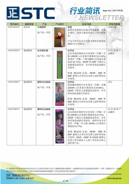 STC, 欧洲 & 美国玩具召回摘要 - 2017年10月,