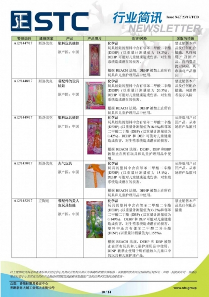 STC, 欧洲 & 美国玩具召回摘要 - 2017年10月,