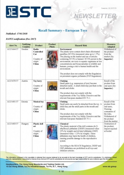 STC, Recall Summary – European Toys (Dec 2017),