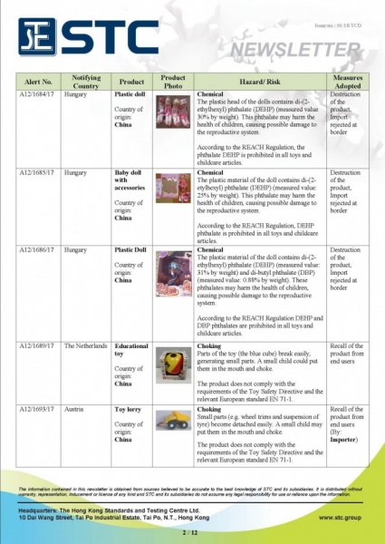 STC, Recall Summary – European Toys (Dec 2017),