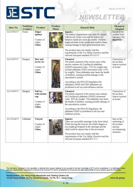 STC, Recall Summary – European Toys (Dec 2017),