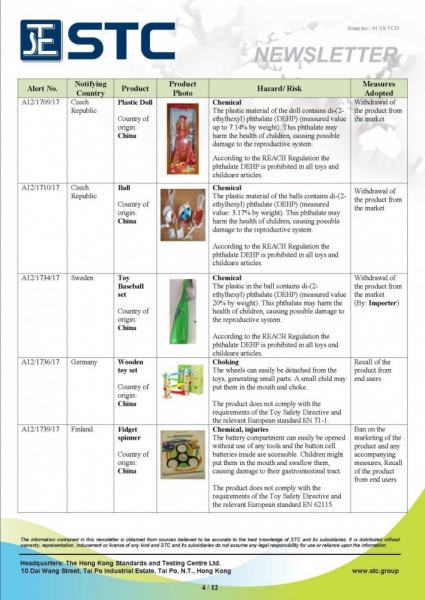 STC, Recall Summary – European Toys (Dec 2017),