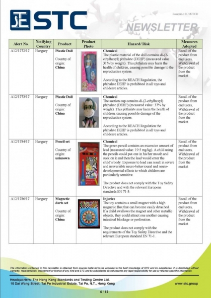 STC, Recall Summary – European Toys (Dec 2017),