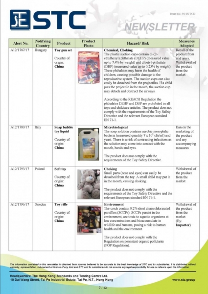 STC, Recall Summary – European Toys (Dec 2017),