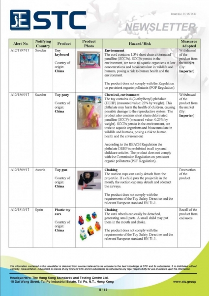 STC, Recall Summary – European Toys (Dec 2017),