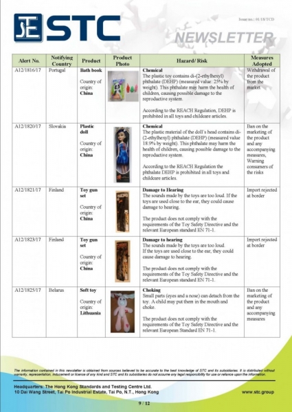 STC, Recall Summary – European Toys (Dec 2017),