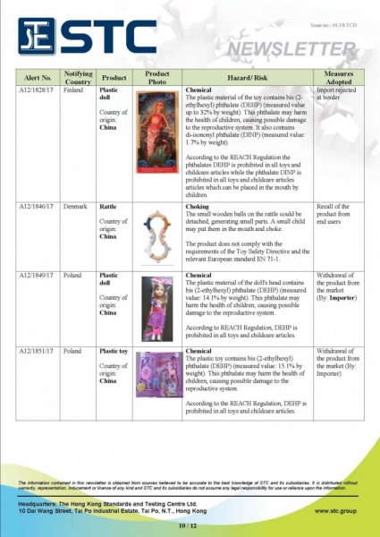 STC, Recall Summary – European Toys (Dec 2017),