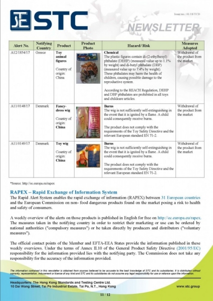 STC, Recall Summary – European Toys (Dec 2017),