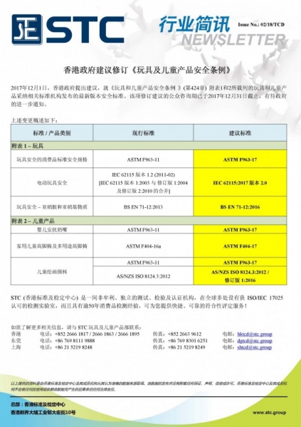 STC, 香港政府建议修订《玩具及儿童产品安全条例》,