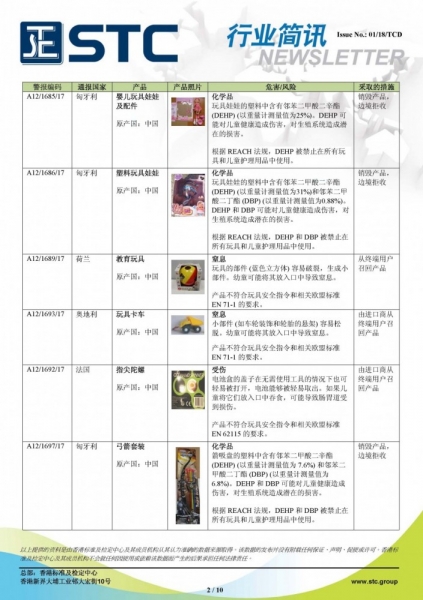 STC, 欧洲玩具召回摘要 - 2017年12月,