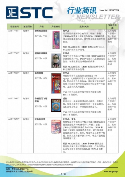 STC, 欧洲玩具召回摘要 - 2017年12月,