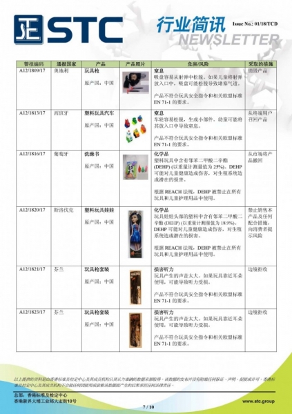 STC, 欧洲玩具召回摘要 - 2017年12月,