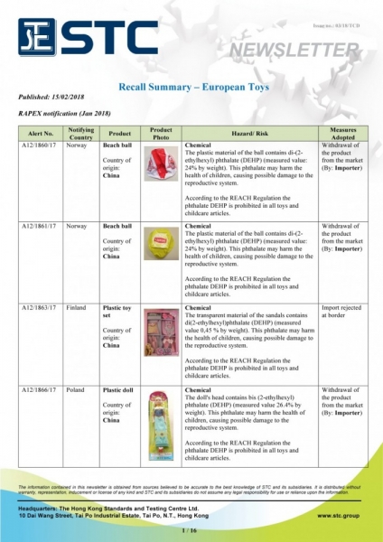 STC, Recall Summary – Toys in Europe and the US (Jan 2018),