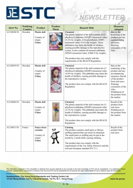 STC, Recall Summary – Toys in Europe and the US (Jan 2018),