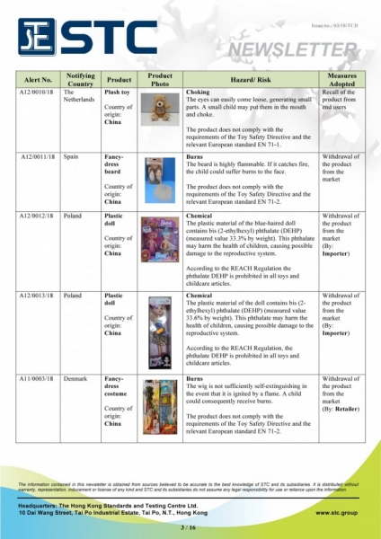 STC, Recall Summary – Toys in Europe and the US (Jan 2018),