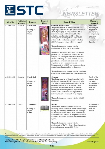 STC, Recall Summary – Toys in Europe and the US (Jan 2018),