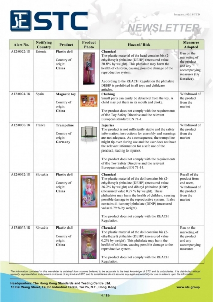 STC, Recall Summary – Toys in Europe and the US (Jan 2018),