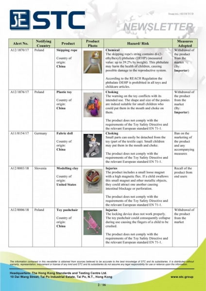 STC, Recall Summary – Toys in Europe and the US (Jan 2018),