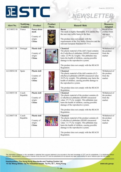 STC, Recall Summary – Toys in Europe and the US (Jan 2018),