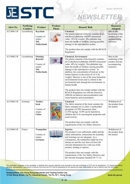 STC, Recall Summary – Toys in Europe and the US (Jan 2018),