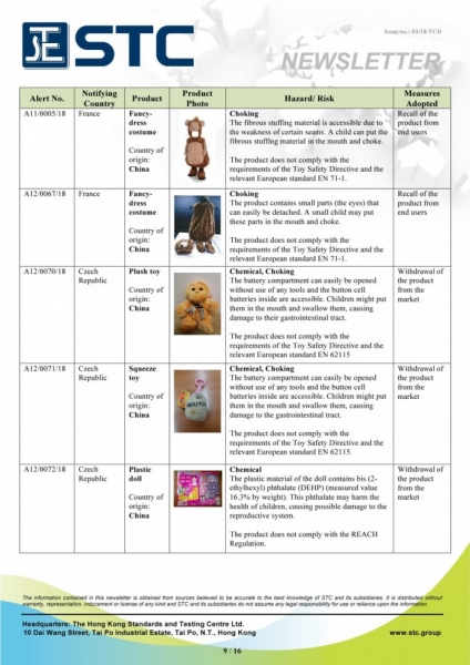 STC, Recall Summary – Toys in Europe and the US (Jan 2018),