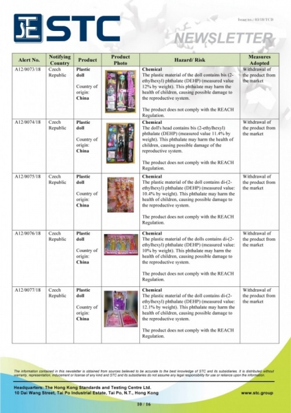 STC, Recall Summary – Toys in Europe and the US (Jan 2018),