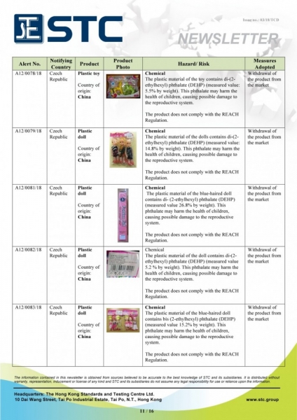 STC, Recall Summary – Toys in Europe and the US (Jan 2018),