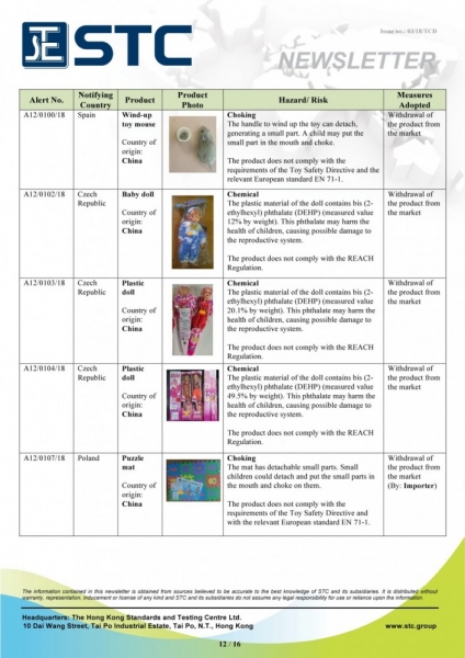 STC, Recall Summary – Toys in Europe and the US (Jan 2018),