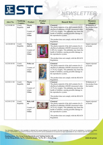 STC, Recall Summary – Toys in Europe and the US (Jan 2018),