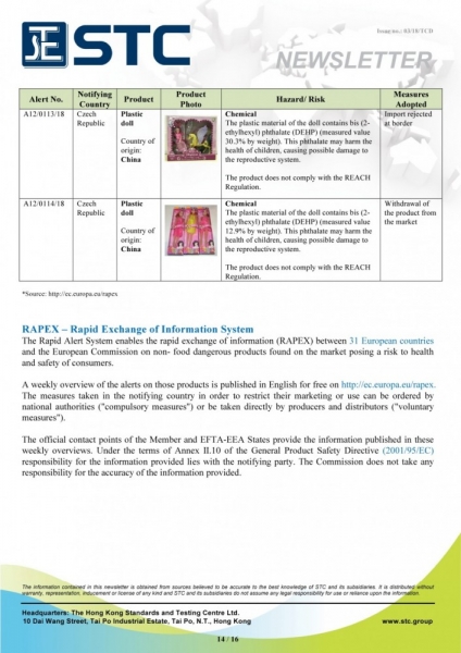 STC, Recall Summary – Toys in Europe and the US (Jan 2018),